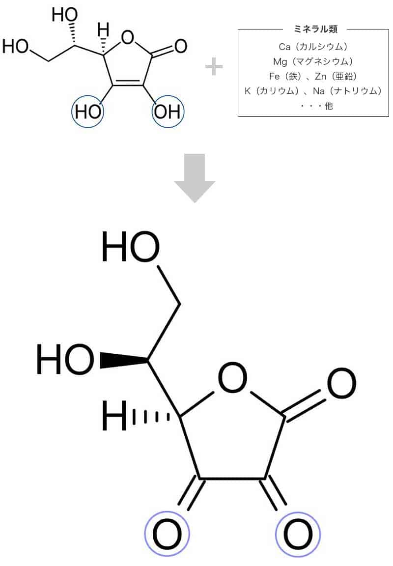 L-アスコルビン酸(ビタミンC)にミネラルを加えた時の抗酸化の化学式
